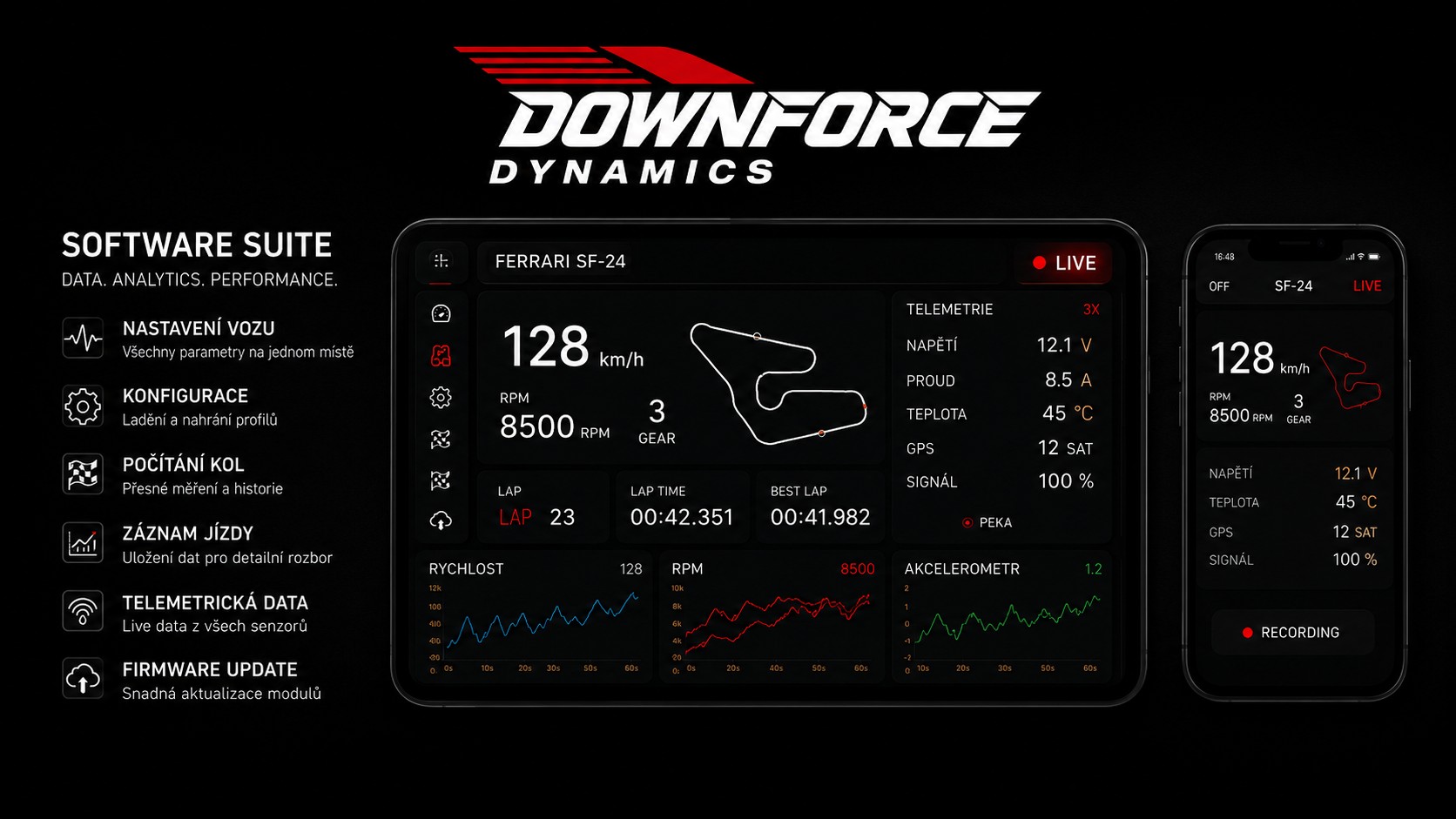 Software Suite dashboard